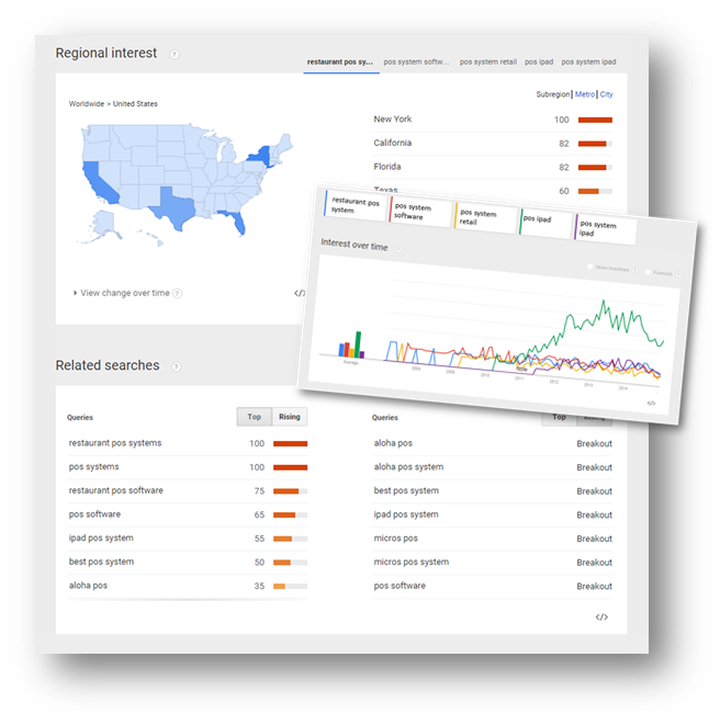 Digital-Marketing-Insights