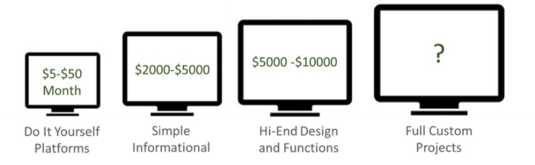 Graphic displaying school website prices.