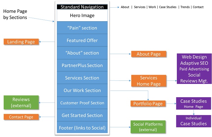 website map example